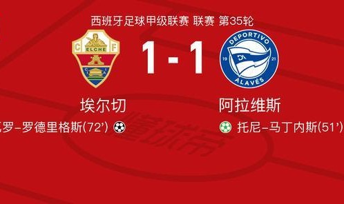 足球比赛-埃尔切1-1阿拉维斯，托尼-马丁内斯首开记录，阿尔瓦罗-罗德里格斯救主